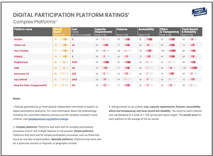 Rating People Powered Rating Digitaler Plattformen